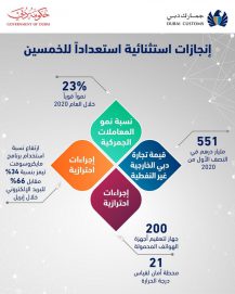 إنجازات استثنائية لجمارك دبي في 2020