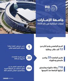 جامعة الإمارات.. بيئة تعليمية تحاكي طبيعة عمل القطاعات الصناعية