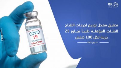 تحقيق معدل توزيع لجرعات اللقاح للفئات المؤهلة طبياً تجاوز 25 جرعة لكل 100 شخص