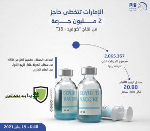 الإمارات تتخطى حاجز 2 مليون جرعة من لقاح “كوفيد19”