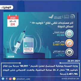 الإمارات تقدم 60991 جرعة من لقاح “كوفيد19” خلال 24 ساعة