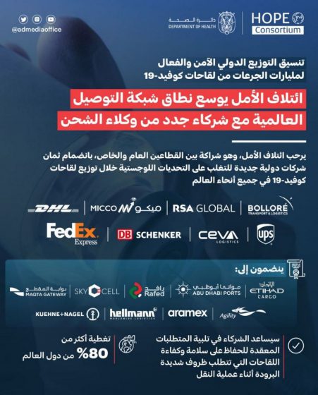 أسرع طريقة تتبع شحنة Ups