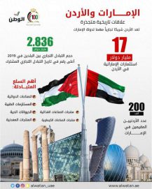 الإمارات والأردن.. علاقات اقتصادية متميزة
