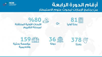 تقييم البحوث الأولية المقدمة للدورة الرابعة من “الإمارات لبحوث علوم الاستمطار” مايو المقبل