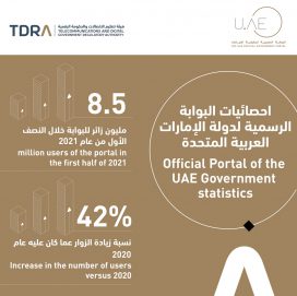 8.5 مليون زائر للبوابة الرسمية لحكومة الإمارات خلال النصف الأول من 2021