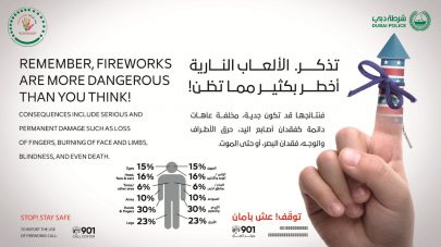 شرطة دبي تحذر من خطورة استخدام الألعاب النارية في المناسبات والفعاليات