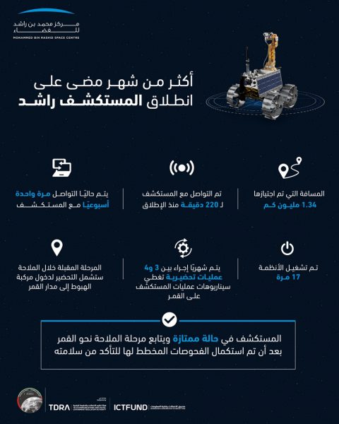 المستكشف راشد يُكمل شهراً في مساره نحو سطح القمر