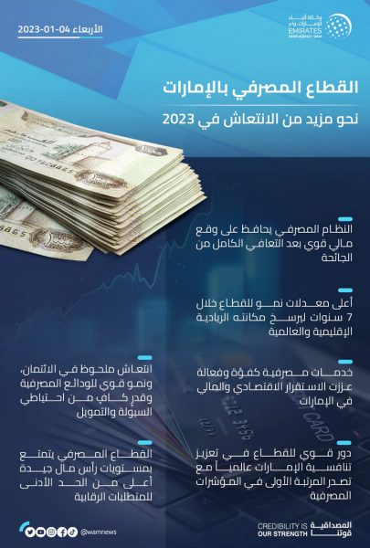 القطاع المصرفي بالإمارات نحو مزيد من النمو والانتعاش في 2023