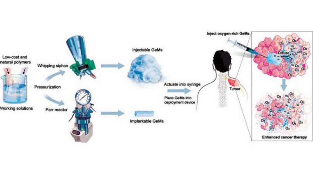 علاج أفضل للسرطان مستوحى من «رغوة اللاتيه»