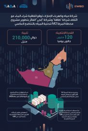 “مياه وكهرباء الإمارات” تعلن عن الائتلاف الفائز بتطوير محطة “المرفأ M2” لتحلية المياه بتقنية التناضح العكسي