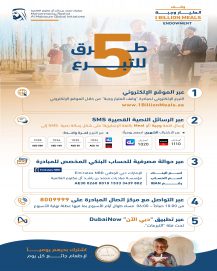 حملة “وقف المليار وجبة” تخصص 5 قنوات ميسّرة لاستقبال مساهمات الأفراد والمؤسسات