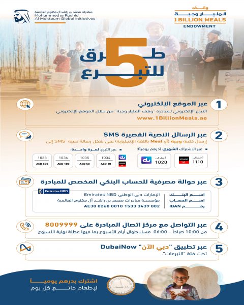 حملة “وقف المليار وجبة” تخصص 5 قنوات ميسّرة لاستقبال مساهمات الأفراد والمؤسسات