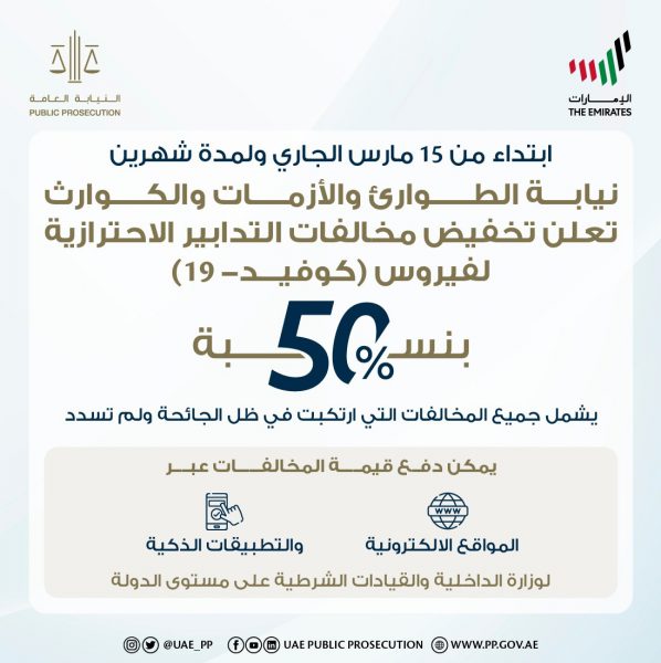 تخفيض مخالفات التدابير الاحترازية لفيروس (كوفيد- 19) بنسبة 50% ولمدة شهرين