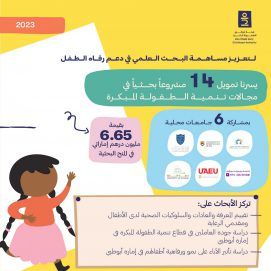 “أبوظبي للطفولة المبكرة” تدعم 14 مشروعاً بحثياً بمشاركة 6 جامعات