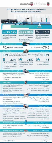 تطوير خدمات النقل العام و” الذكي ” يتصدر أولويات مركز النقل المتكامل