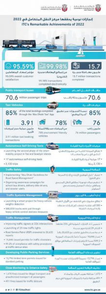تطوير خدمات النقل العام و” الذكي” يتصدر أولويات مركز النقل المتكامل