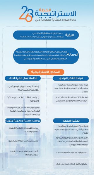 آليات لتعزيز التنافسية والابتكار أبرز ملامح استراتيجية الموارد البشرية لحكومة دبي2023-2026