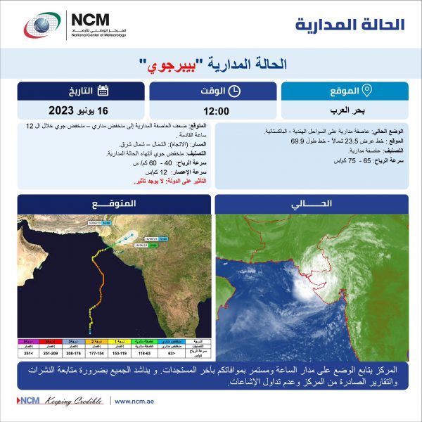 الوطني للأرصاد:العاصفة المدارية في بحر العرب تتحول إلى منخفض مداري –جوي خلال 12 ساعة