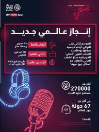 سلسلة بودكاست “قصتي” لمركز الشباب العربي تحقق إنجازا عالميا جديدا