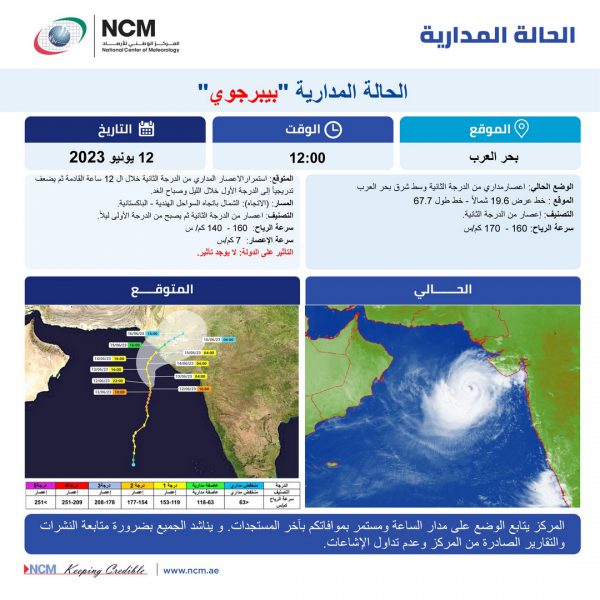 “الوطني للأرصاد”: الحالة المدارية في بحر العرب تتحول لإعصار من الدرجة الثانية