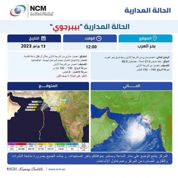 الوطني للأرصاد يصنف الحالة المدارية في بحر العرب ” إعصارا من الدرجة الأولى” دون أي تأثير على الدولة