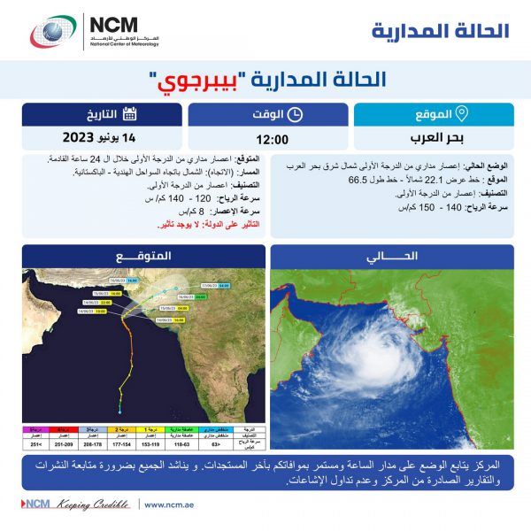 “الوطني للأرصاد” يتوقع ضعف “بيبرجوي” إلى عاصفة مدارية