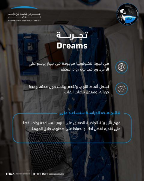 Le Centre spatial Mohammed bin Rashid annonce la participation du sultan Al Neyadi à une expérience visant à étudier l’effet de l’environnement de microgravité sur le sommeil