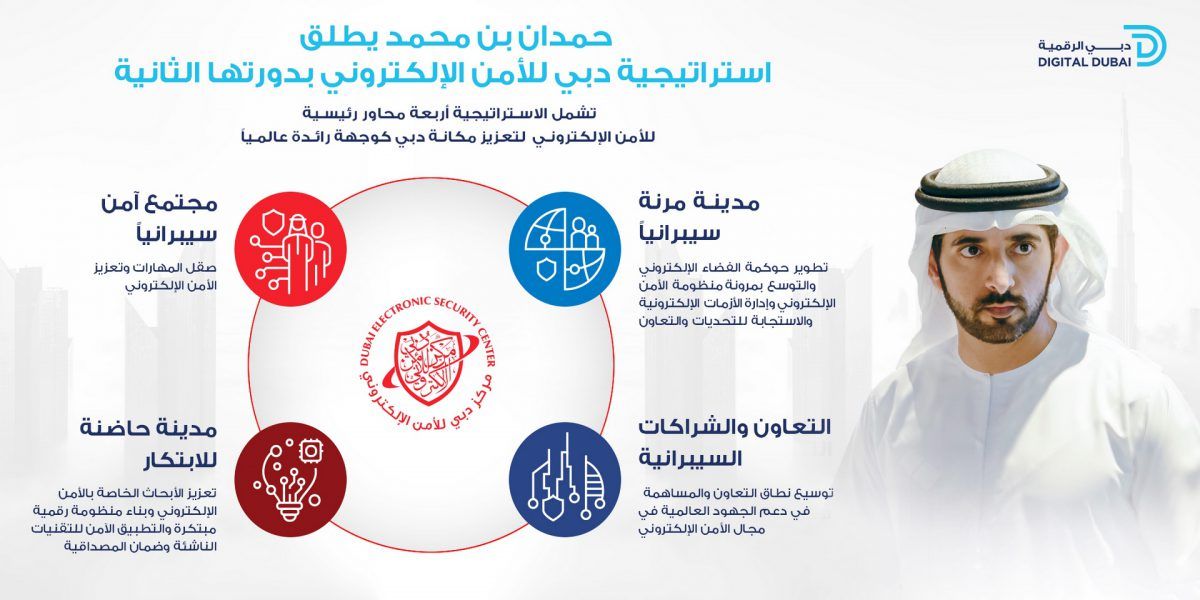 حمدان بن محمد يطلق استراتيجية دبي للأمن الإلكتروني