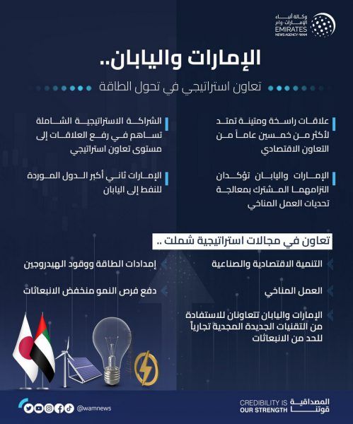 الإمارات واليابان..تعاون استراتيجي في تحول الطاقة
