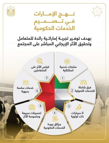 حكومة الإمارات تطوّر نهجاً جديداً في تصميم الخدمات الحكومية يرتكز على رؤى المتعاملين