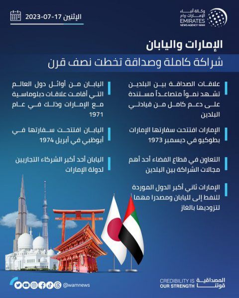 الإمارات واليابان .. شراكة كاملة وصداقة تخطت نصف قرن