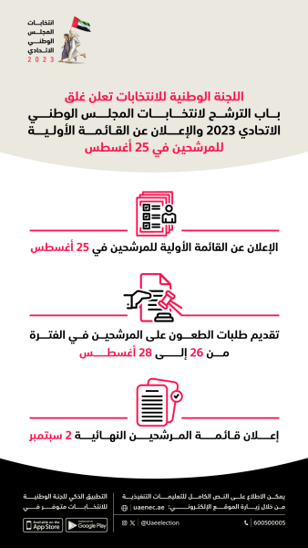 اللجنة الوطنية للانتخابات تعلن غلق باب الترشح لانتخابات المجلس الوطني الاتحادي 2023
