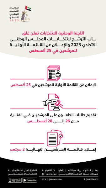 اللجنة الوطنية للانتخابات تعلن غلق باب الترشح لانتخابات المجلس الوطني الاتحادي 2023