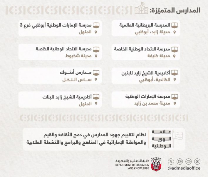 دائرة التعليم والمعرفة بأبوظبي تُكرِّم 8 مدارس حاصلة على تقييم متميّز في علامة الهوية الوطنية