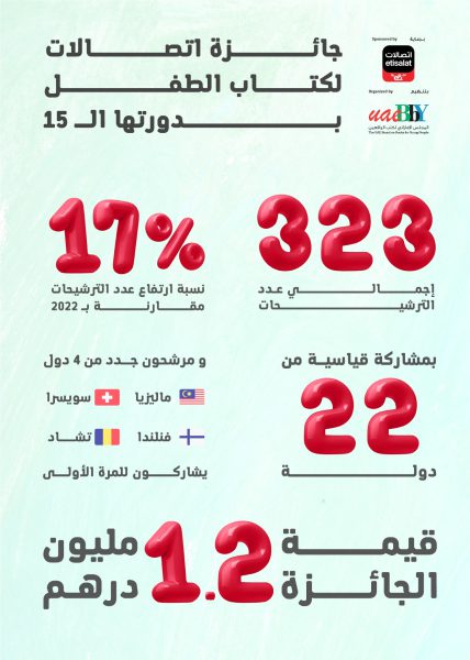 “اتصالات لكتاب الطفل” تستقطب 507 مبدعين من 22 دولة