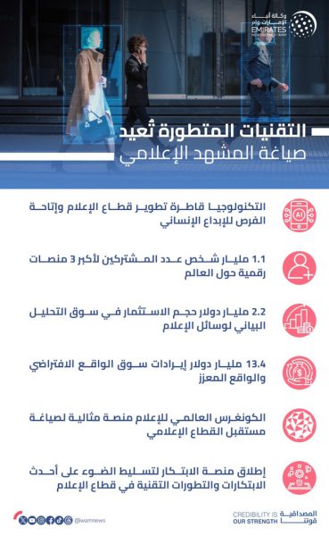 التقنيات المتطورة تُعيد صياغة المشهد الإعلامي