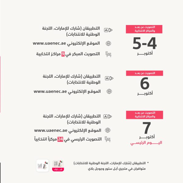 “الوطنية للانتخابات” تخصص التطبيق “شارك للإمارات” والموقع الإلكتروني للجنة للتصويت عن بعد في انتخابات المجلس الوطني الاتحادي 2023