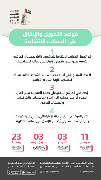 11 سبتمبر موعد انطلاق الحملات الانتخابية للمرشحين لعضوية المجلس الوطني الاتحادي 2023