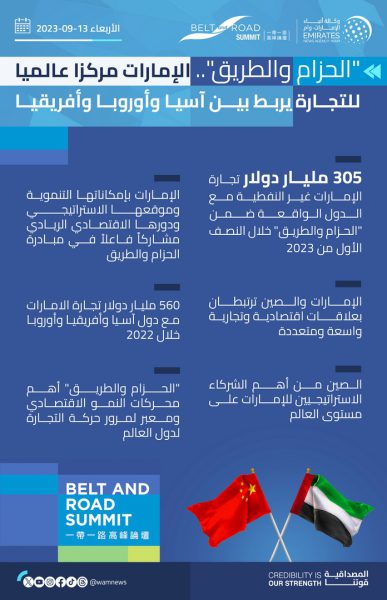 “الحزام والطريق”.. الإمارات مركزا عالميا للتجارة يربط بين آسيا وأوروبا وأفريقيا