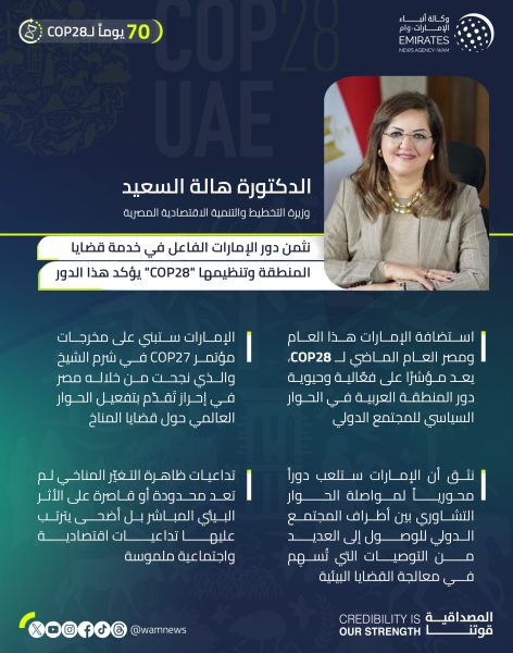 وزيرة التخطيط المصرية لـ “وام”: نثمن دور الإمارات الفاعل في خدمة قضايا المنطقة وتنظيمها “COP28” يؤكد هذا الدور