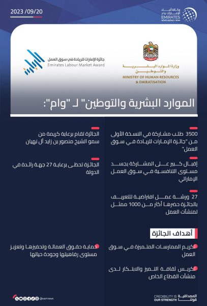 3500 طلب مشاركة في النسخة الأولى من “جائزة الإمارات للريادة في سوق العمل”