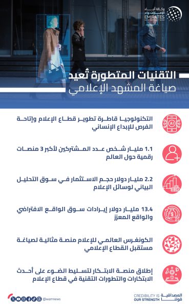 التقنيات المتطورة تُعيد صياغة المشهد الإعلامي