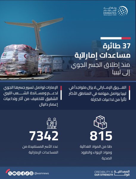 37 طائرة مساعدات إماراتية منذ اطلاق الجسر الجوي إلى ليبيا