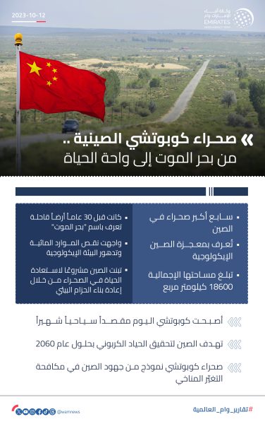 صحراء كوبوتشي الصينية ..من بحر الموت إلى واحة الحياة