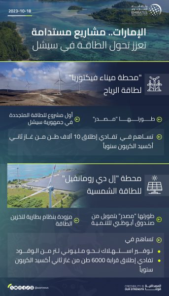 الإمارات.. مشاريع مستدامة تعزز تحول الطاقة في سيشل