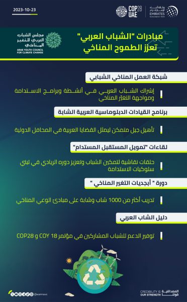 “COP 28” .. مبادرات “الشباب العربي” تعزز الطموح المناخي