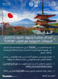 اليابان ..أهداف وطنية وجهود طموحة لخفض الانبعاثات الكربونية مع اقتراب “COP 28”