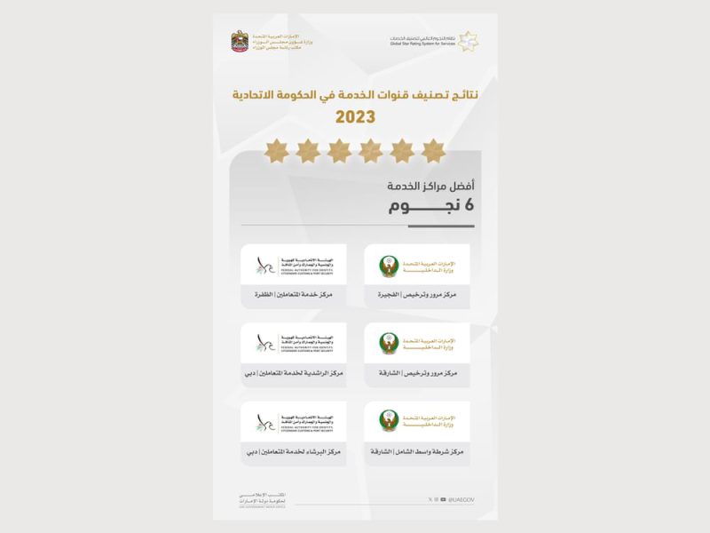 محمد بن راشد: الخدمة الحكومية المميزة في دولة الإمارات هي حق من حقوق الناس لن نتساهل فيه