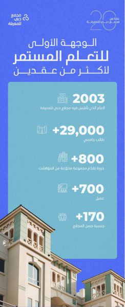 مجمع دبي للمعرفة يحتفي بمرور 20 عاماً على إسهامه في إثراء الاقتصاد المعرفي على المستوى الإقليمي
