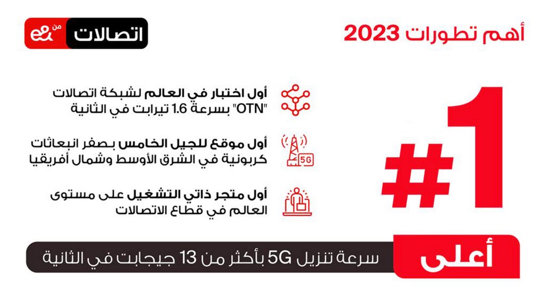 مسعود م. شريف محمود الرئيس التنفيذي لـ”اتصالات من إي آند”: ريادة “اتصالات من إي آند” تَضَعُها على قمَّة الابتكار الرقمي… وإنجازات 2023 تدعم رؤيتنا المستقبلية المُلْهِمَة لعام 2024